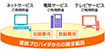 プロバイダ一括支払い